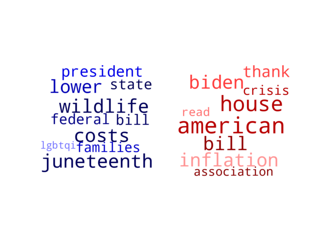 Wordcloud from Monday June 20, 2022.